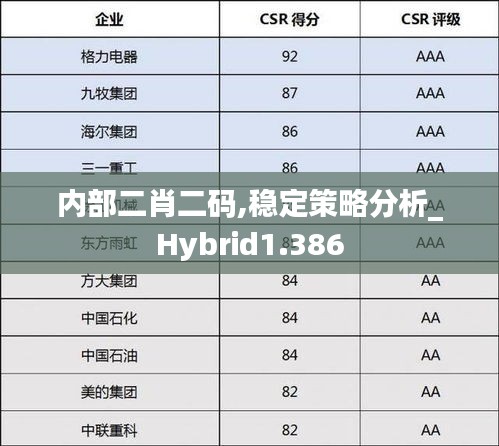 内部二肖二码,稳定策略分析_Hybrid1.386