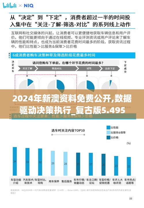 2024年新澳资料免费公开,数据驱动决策执行_复古版5.495