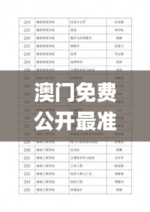 澳门免费公开最准的资料,专业解析评估_2D10.980