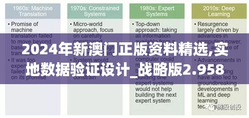 2024年新澳门正版资料精选,实地数据验证设计_战略版2.958