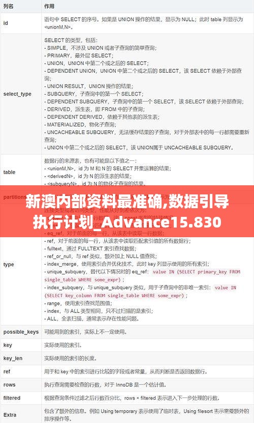 新澳内部资料最准确,数据引导执行计划_Advance15.830