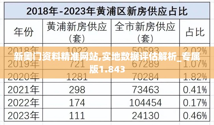 系统更新 第15页