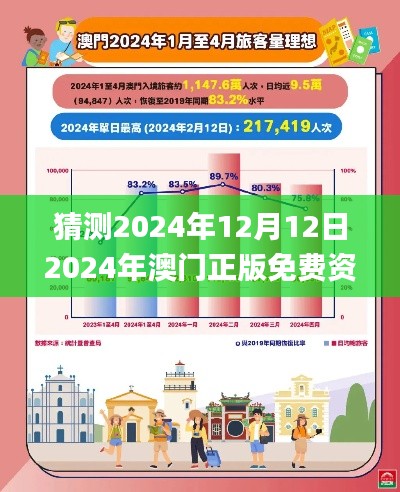 猜测2024年12月12日2024年澳门正版免费资料,精细化执行设计_Kindle8.652