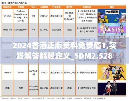 2024香港正版资料免费盾1,实践解答解释定义_5DM2.528