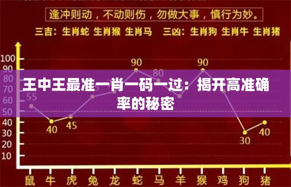 王中王最准一肖一码一过：揭开高准确率的秘密