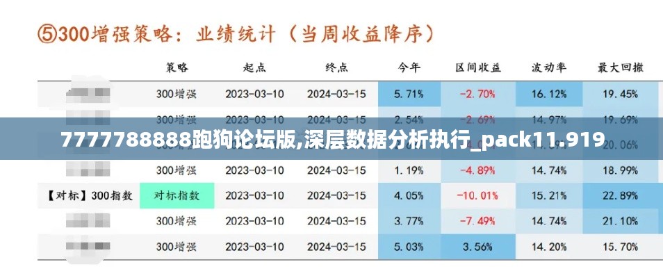 7777788888跑狗论坛版,深层数据分析执行_pack11.919