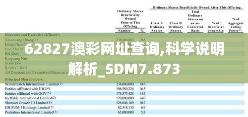 62827澳彩网址查询,科学说明解析_5DM7.873