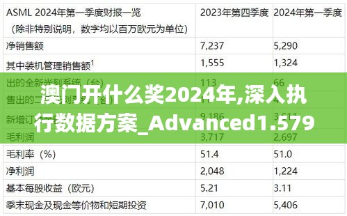 澳门开什么奖2024年,深入执行数据方案_Advanced1.579