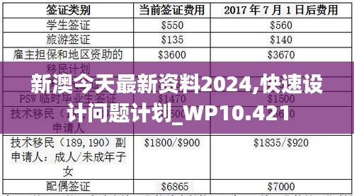 新澳今天最新资料2024,快速设计问题计划_WP10.421