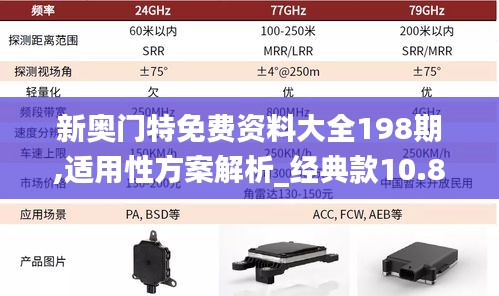 新奥门特免费资料大全198期,适用性方案解析_经典款10.804