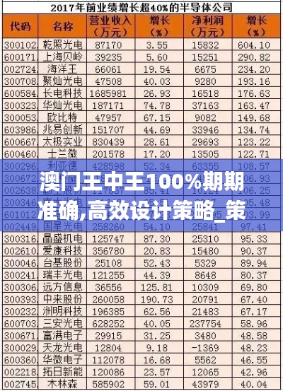 澳门王中王100%期期准确,高效设计策略_策略版10.604