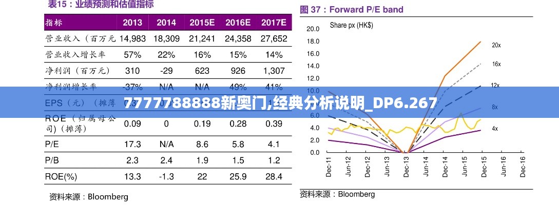 7777788888新奥门,经典分析说明_DP6.267