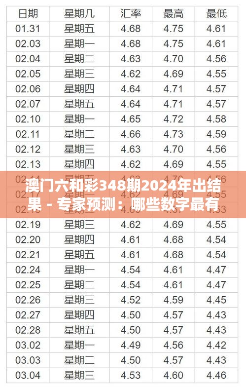 澳门六和彩348期2024年出结果 - 专家预测：哪些数字最有可能中奖