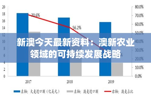 新澳今天最新资料：澳新农业领域的可持续发展战略