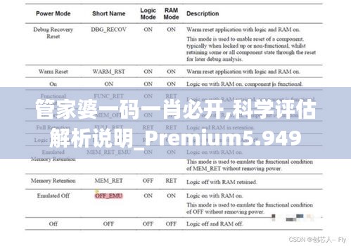 管家婆一码一肖必开,科学评估解析说明_Premium5.949