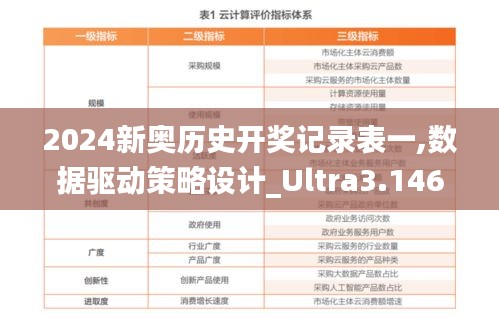 2024新奥历史开奖记录表一,数据驱动策略设计_Ultra3.146