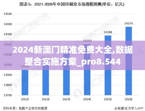 2024新澳门精准免费大全,数据整合实施方案_pro8.544