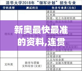 新奥最快最准的资料,连贯评估方法_专业款16.983