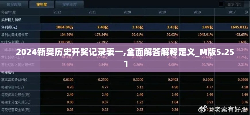 2024新奥历史开奖记录表一,全面解答解释定义_M版5.251