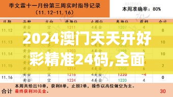 2024澳门天天开好彩精准24码,全面分析解释定义_娱乐版7.727