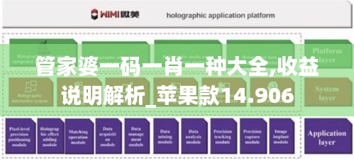 管家婆一码一肖一种大全,收益说明解析_苹果款14.906