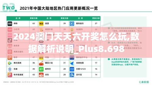 2024澳门天天六开奖怎么玩,数据解析说明_Plus8.698