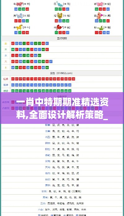 一肖中特期期准精选资料,全面设计解析策略_Windows4.824