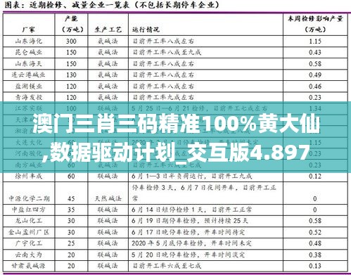 澳门三肖三码精准100%黄大仙,数据驱动计划_交互版4.897