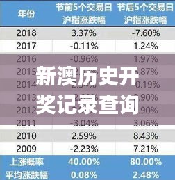 新澳历史开奖记录查询结果,数据决策分析驱动_Harmony款10.855