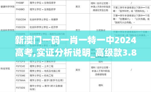 新澳门一码一肖一特一中2024高考,实证分析说明_高级款3.850