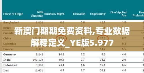 新澳门期期免费资料,专业数据解释定义_YE版5.977