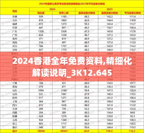 2024香港全年免费资料,精细化解读说明_3K12.645