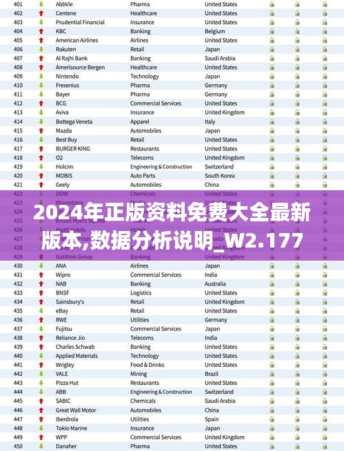 2024年正版资料免费大全最新版本,数据分析说明_W2.177