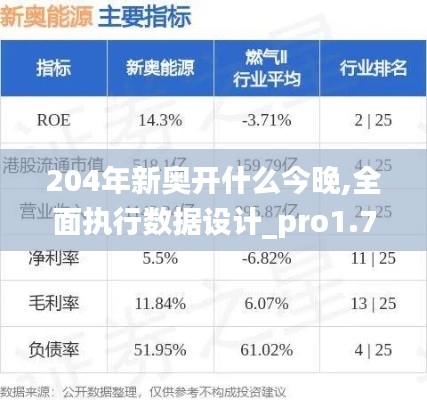 204年新奥开什么今晚,全面执行数据设计_pro1.795