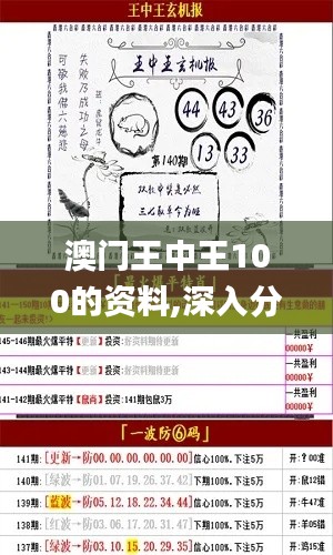 澳门王中王100的资料,深入分析定义策略_6DM5.402